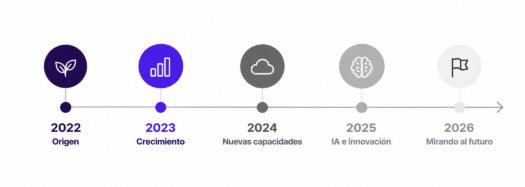 diagrama-sobre-laude